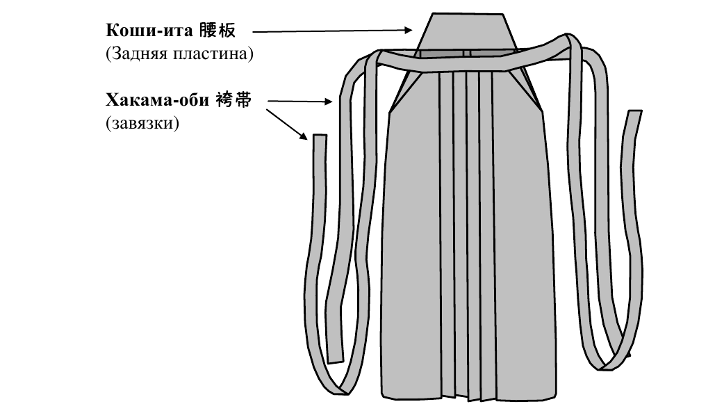 Устройство хакамы - общая схема