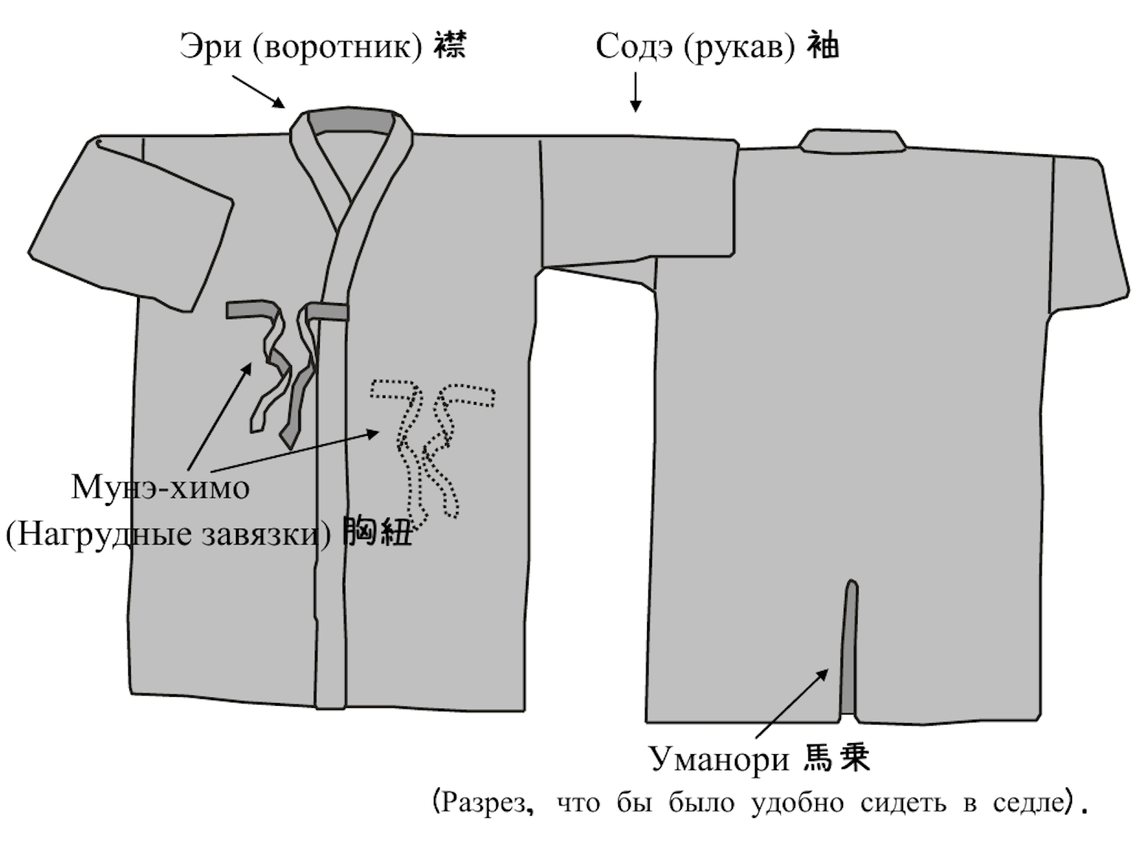 Кэндоги — устройство и анатомия куртки