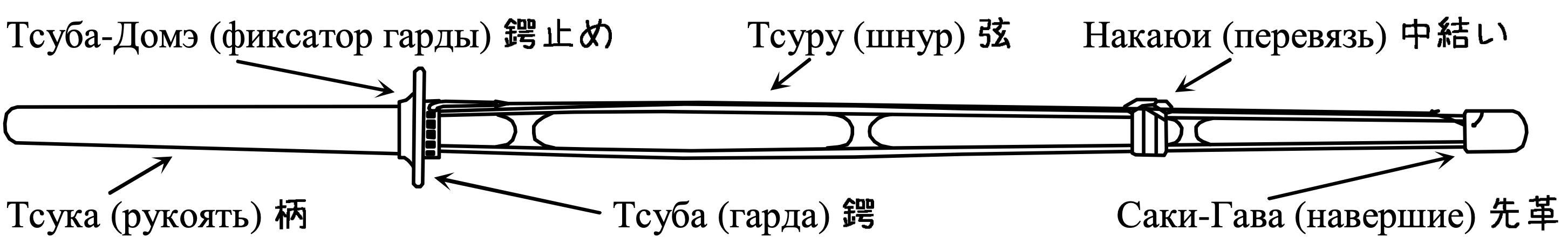 Устройство синая — общая схема